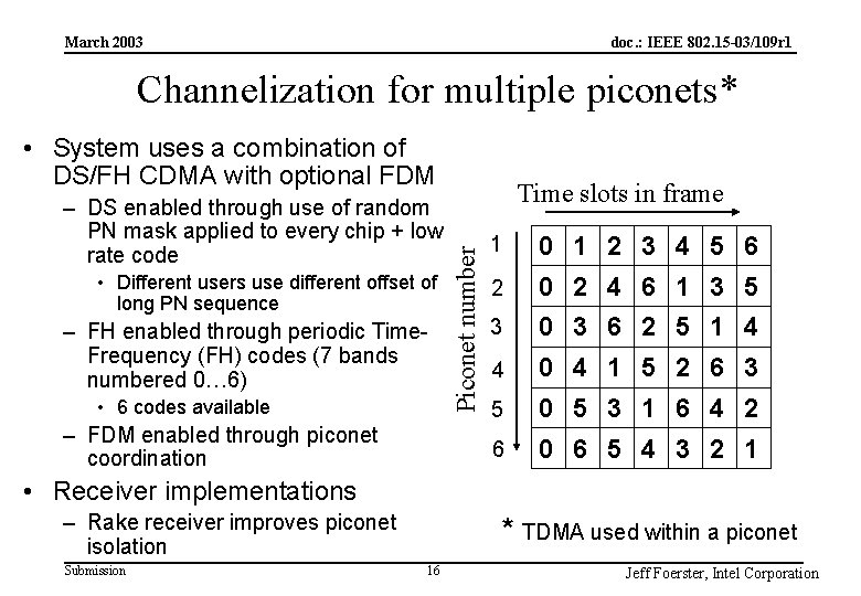 doc. : IEEE 802. 15 -03/109 r 1 March 2003 Channelization for multiple piconets*