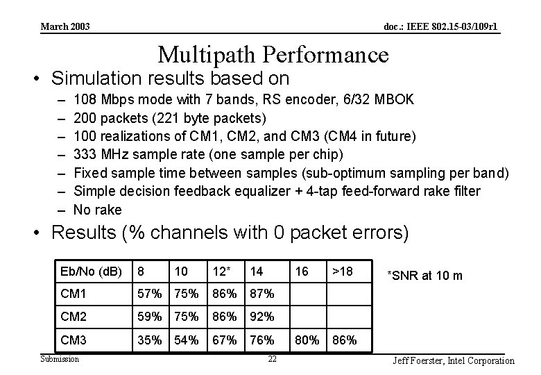 doc. : IEEE 802. 15 -03/109 r 1 March 2003 Multipath Performance • Simulation