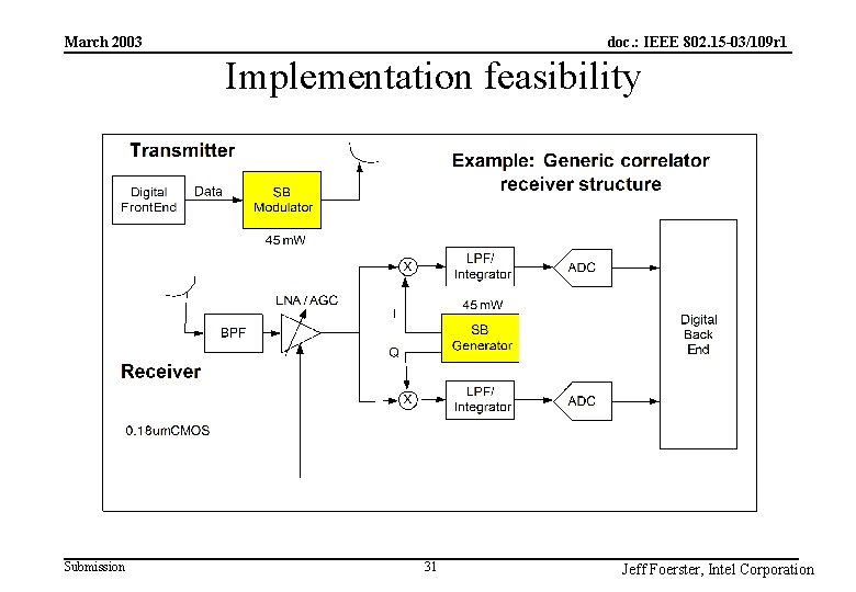 doc. : IEEE 802. 15 -03/109 r 1 March 2003 Implementation feasibility Submission 31