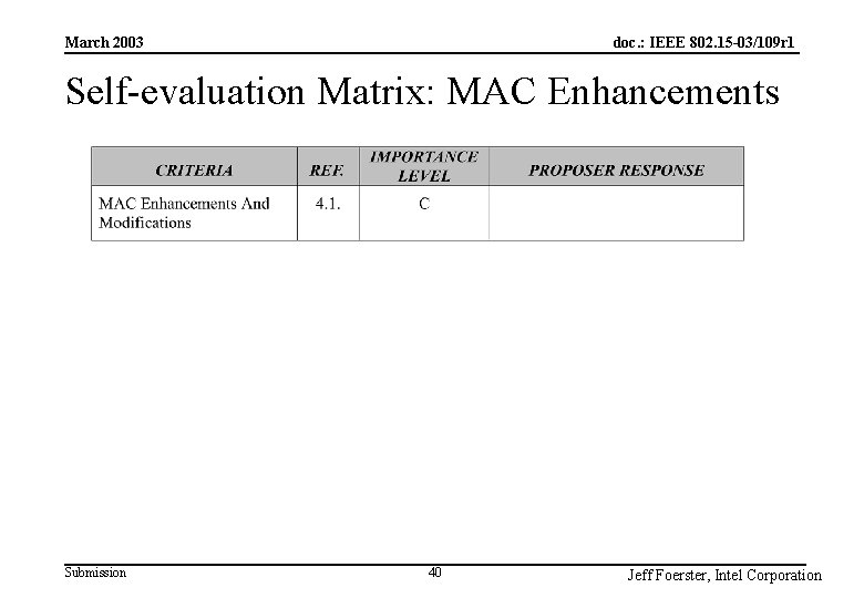 doc. : IEEE 802. 15 -03/109 r 1 March 2003 Self-evaluation Matrix: MAC Enhancements