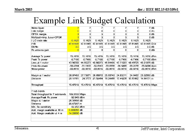 doc. : IEEE 802. 15 -03/109 r 1 March 2003 Example Link Budget Calculation