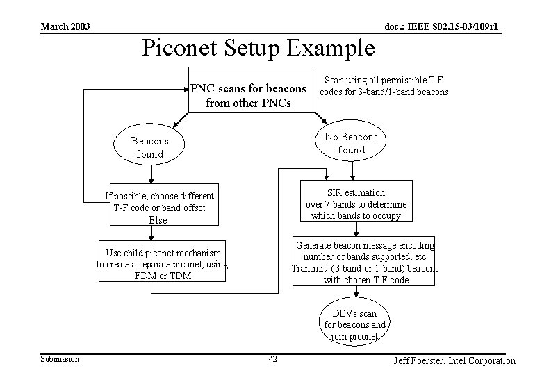 doc. : IEEE 802. 15 -03/109 r 1 March 2003 Piconet Setup Example PNC