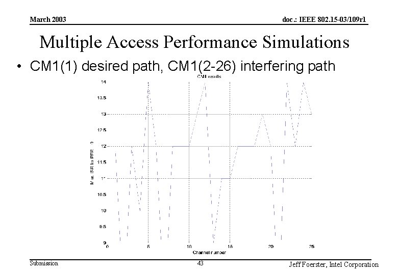 doc. : IEEE 802. 15 -03/109 r 1 March 2003 Multiple Access Performance Simulations