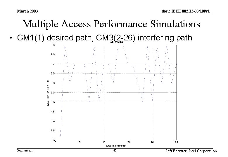 doc. : IEEE 802. 15 -03/109 r 1 March 2003 Multiple Access Performance Simulations