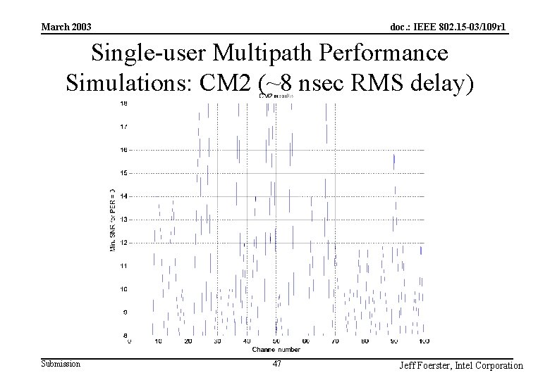 doc. : IEEE 802. 15 -03/109 r 1 March 2003 Single-user Multipath Performance Simulations: