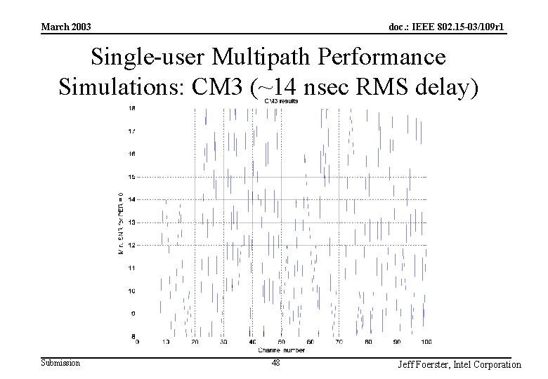 doc. : IEEE 802. 15 -03/109 r 1 March 2003 Single-user Multipath Performance Simulations: