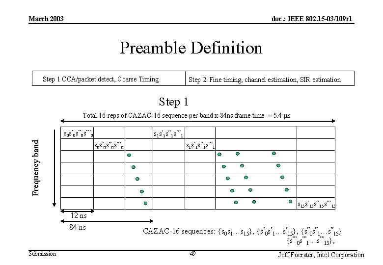 doc. : IEEE 802. 15 -03/109 r 1 March 2003 Preamble Definition Step 1