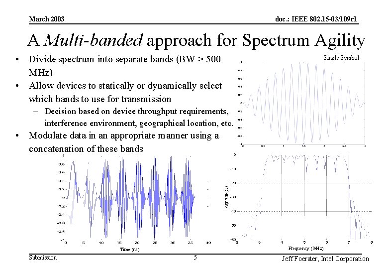 doc. : IEEE 802. 15 -03/109 r 1 March 2003 A Multi-banded approach for