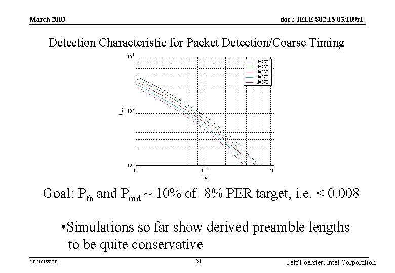 doc. : IEEE 802. 15 -03/109 r 1 March 2003 Detection Characteristic for Packet