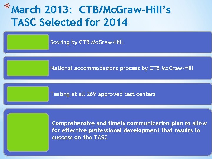 * March 2013: CTB/Mc. Graw-Hill’s TASC Selected for 2014 Scoring by CTB Mc. Graw-Hill