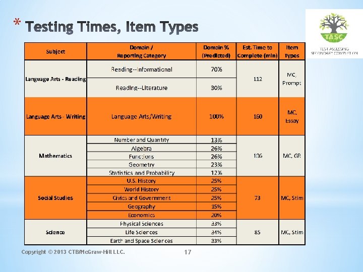 * Copyright © 2013 CTB/Mc. Graw-Hill LLC. 17 