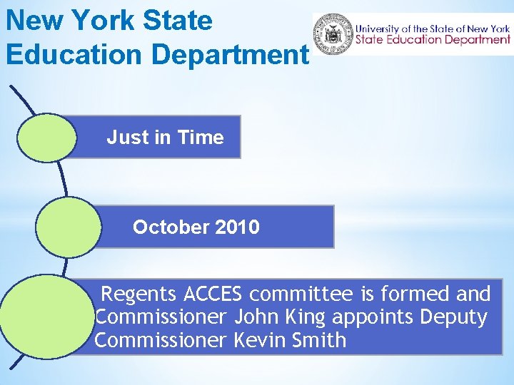New York State Education Department Just in Time October 2010 Regents ACCES committee is