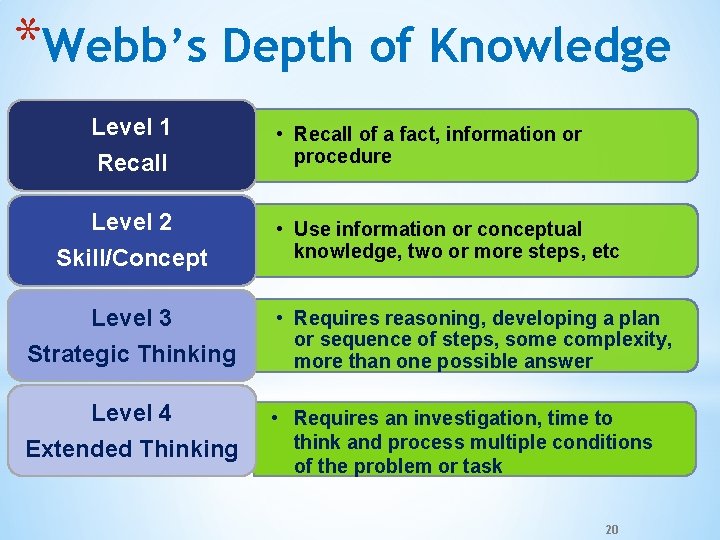 *Webb’s Depth of Knowledge Level 1 Recall Level 2 Skill/Concept • Recall of a
