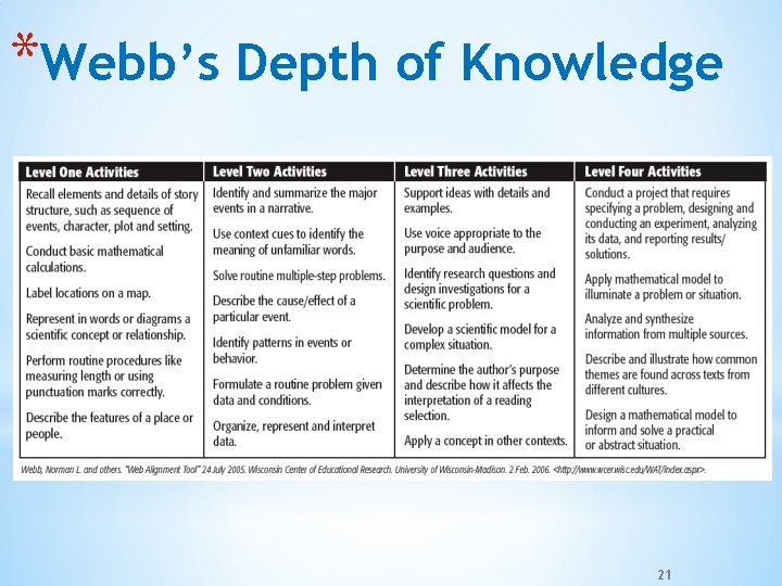 *Webb’s Depth of Knowledge 21 