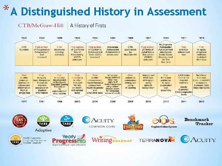 * A Distinguished History in Assessment 