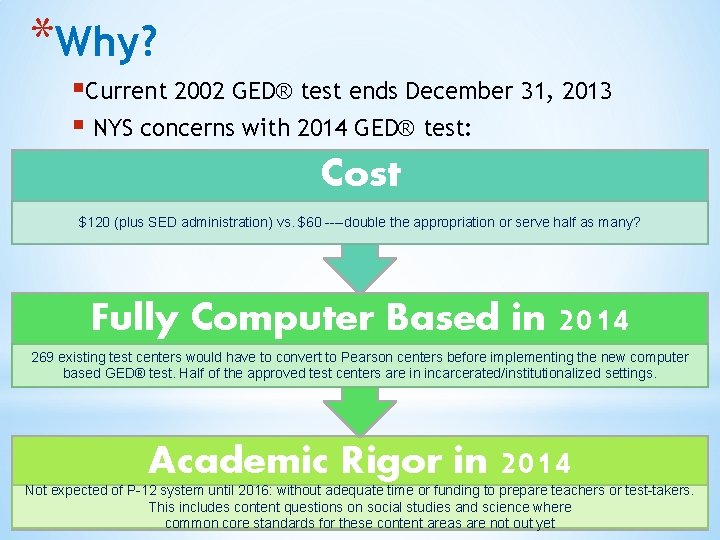 *Why? §Current 2002 GED® test ends December 31, 2013 § NYS concerns with 2014