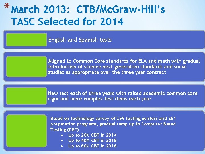 * March 2013: CTB/Mc. Graw-Hill’s TASC Selected for 2014 English and Spanish tests Aligned