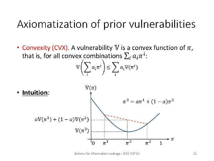 Axiomatization of prior vulnerabilities • Axioms for Information Leakage - IEEE CSF'16 11 