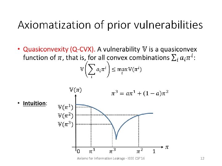 Axiomatization of prior vulnerabilities • Axioms for Information Leakage - IEEE CSF'16 12 