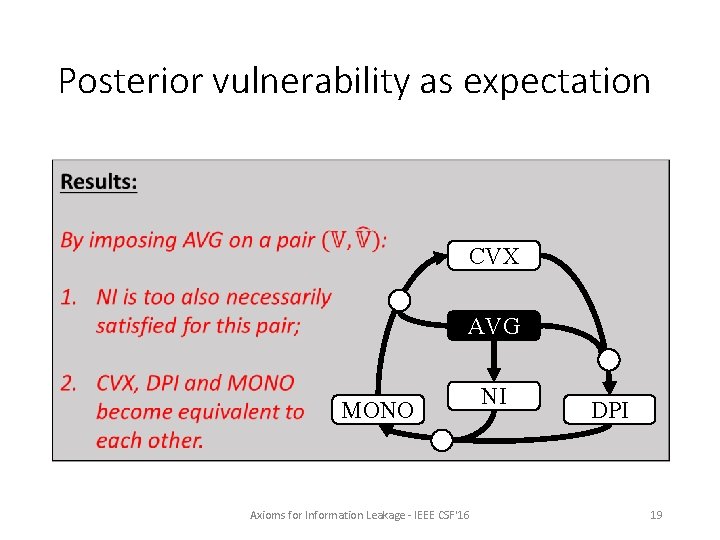 Posterior vulnerability as expectation CVX AVG MONO Axioms for Information Leakage - IEEE CSF'16 Posterior vulnerability as expectation CVX AVG MONO Axioms for Information Leakage - IEEE CSF'16
