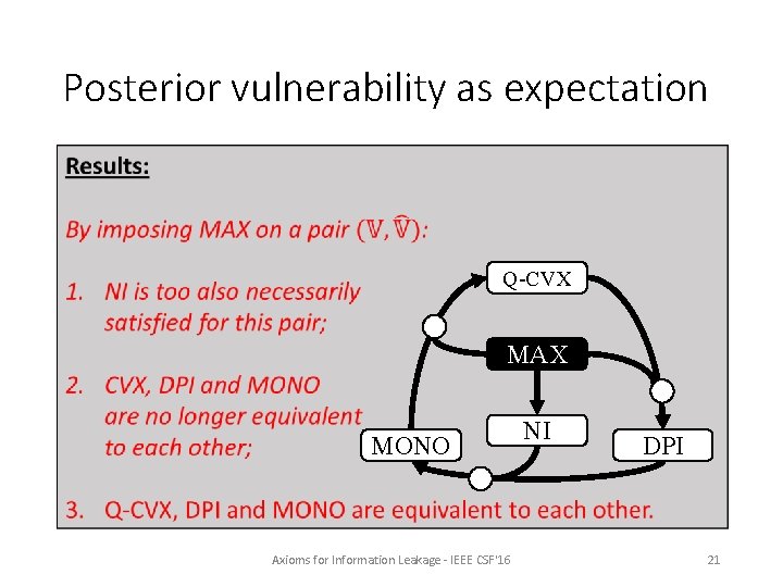 Posterior vulnerability as expectation Q-CVX MAX MONO Axioms for Information Leakage - IEEE CSF'16 Posterior vulnerability as expectation Q-CVX MAX MONO Axioms for Information Leakage - IEEE CSF'16