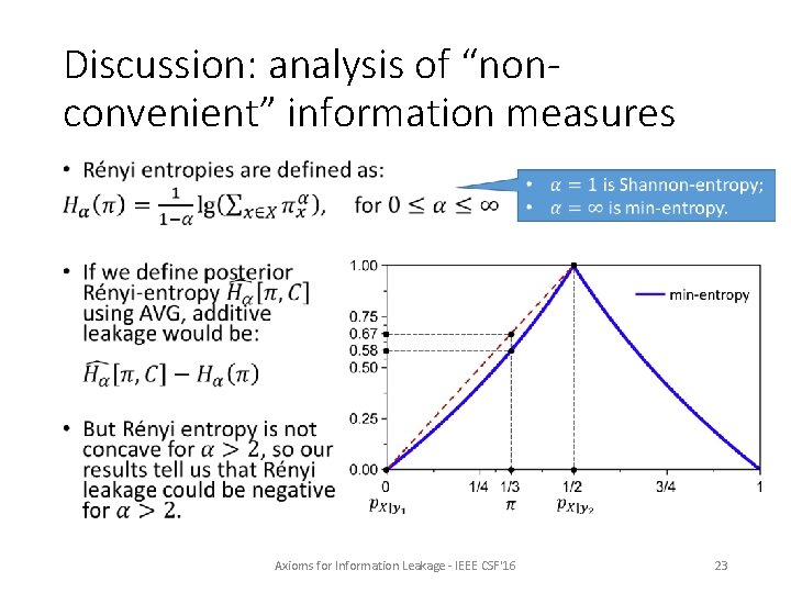 Discussion: analysis of “nonconvenient” information measures • Axioms for Information Leakage - IEEE CSF'16