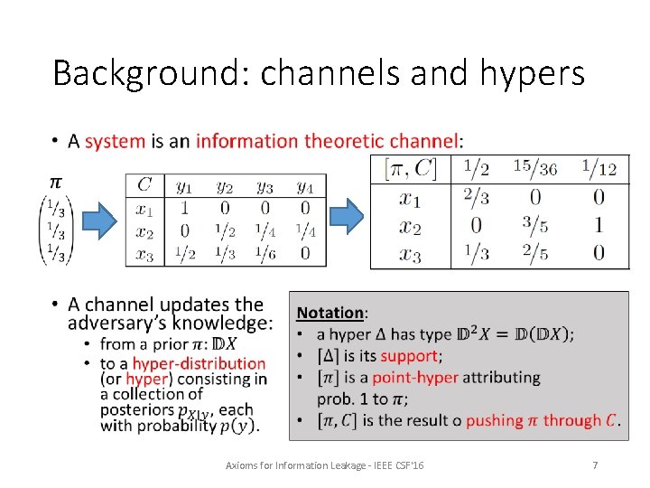 Background: channels and hypers • Axioms for Information Leakage - IEEE CSF'16 7 Background: channels and hypers • Axioms for Information Leakage - IEEE CSF'16 7