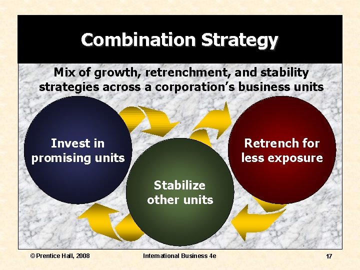 Combination Strategy Mix of growth, retrenchment, and stability strategies across a corporation’s business units