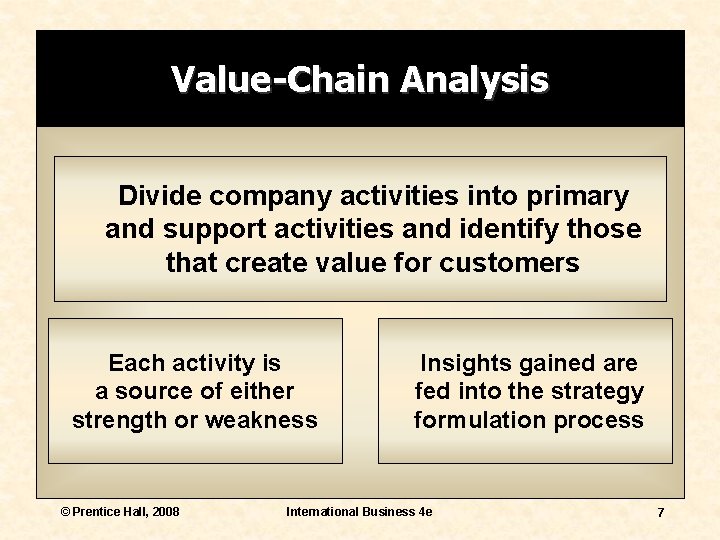 Value-Chain Analysis Divide company activities into primary and support activities and identify those that