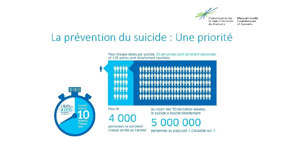 La prévention du suicide : Une priorité 