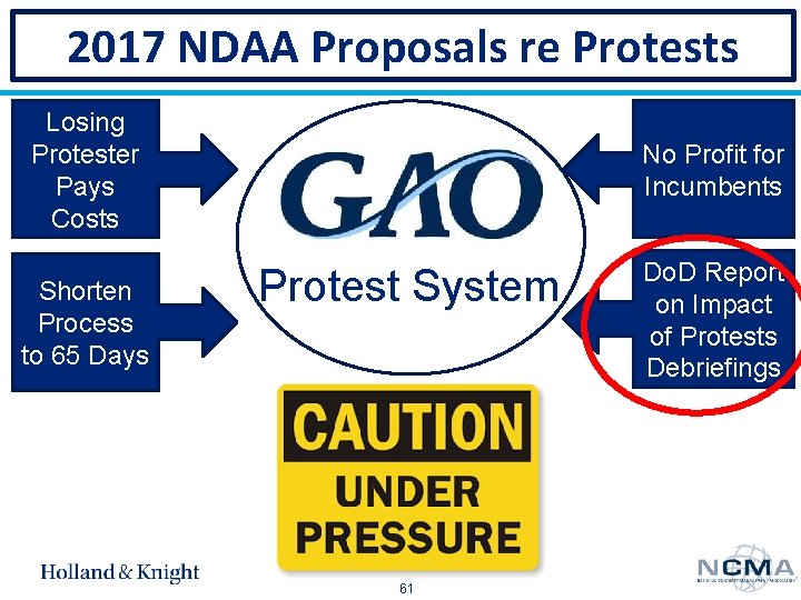 2017 NDAA Proposals re Protests Losing Protester Pays Costs No Profit for Incumbents Shorten