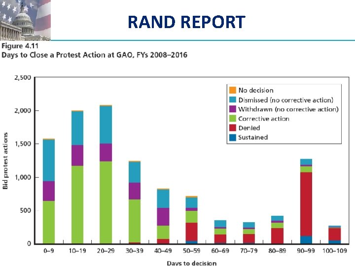 RAND REPORT • Summary of Findings and Observations 66 