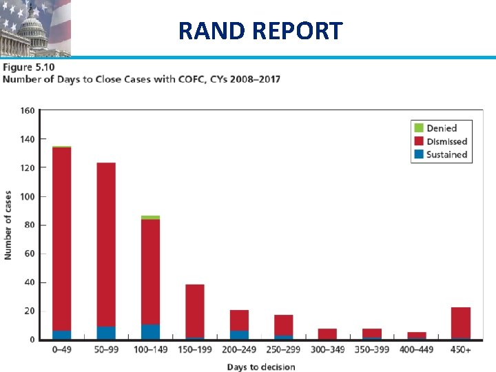 RAND REPORT • Summary of Findings and Observations 67 