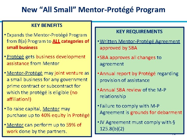 New “All Small” Mentor-Protégé Program KEY BENEFITS KEY REQUIREMENTS • Expands the Mentor-Protégé Program