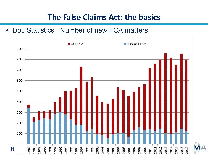 The False Claims Act: the basics • Do. J Statistics: Number of new FCA