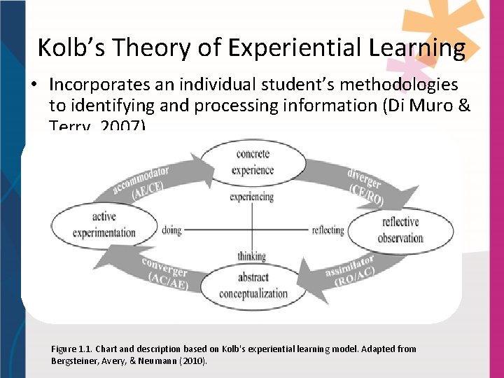 Kolb’s Theory of Experiential Learning • Incorporates an individual student’s methodologies to identifying and
