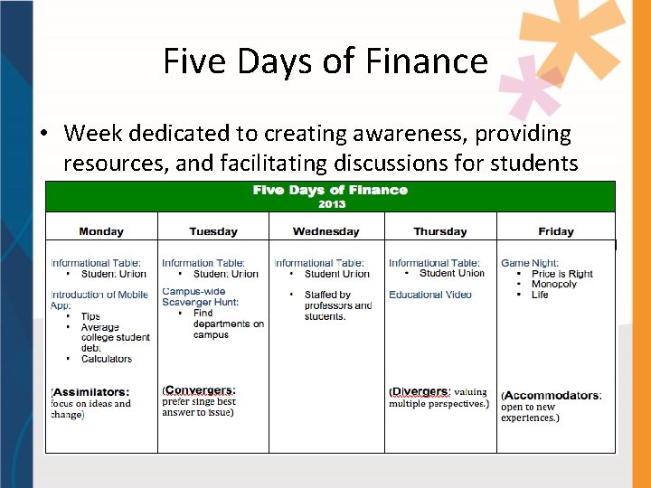 Five Days of Finance • Week dedicated to creating awareness, providing resources, and facilitating