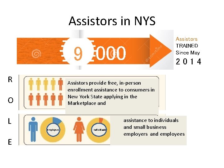 Assistors in NYS 9 000 R 2014 Assistors provide free, in-person enrollment assistance to