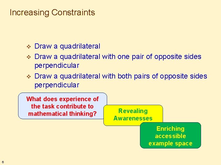 Increasing Constraints v v v Draw a quadrilateral with one pair of opposite sides