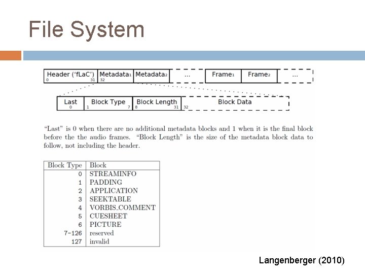 File System Langenberger (2010) 