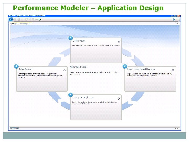 Performance Modeler – Application Design 