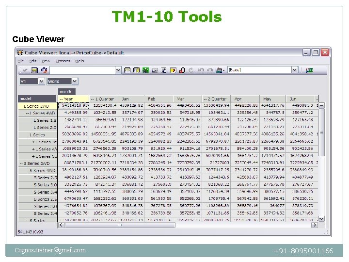 TM 1 -10 Tools Cube Viewer Cognos. trainer@gmail. com +91 -8095001166 