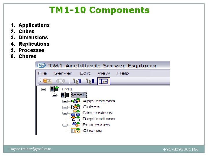 TM 1 -10 Components 1. 2. 3. 4. 5. 6. Applications Cubes Dimensions Replications