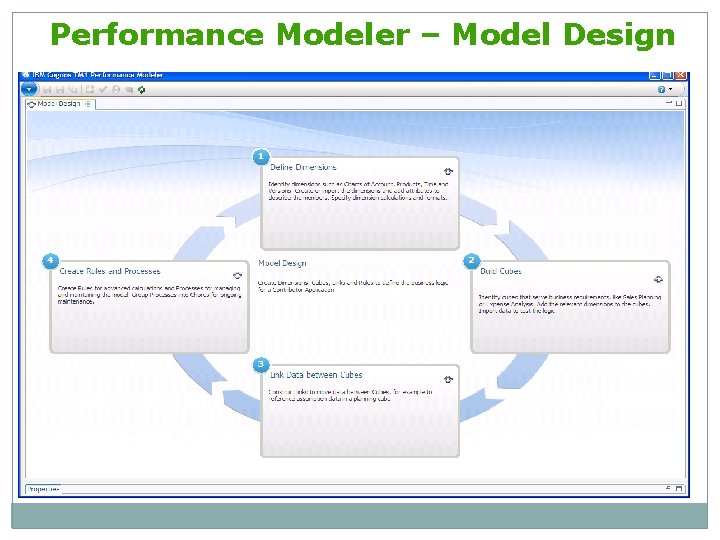 Performance Modeler – Model Design 