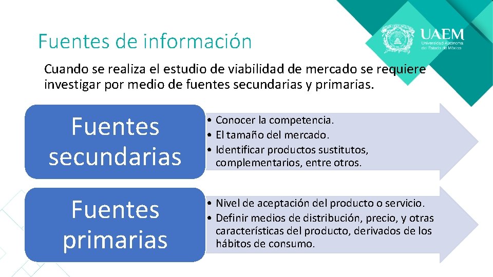 Fuentes de información Cuando se realiza el estudio de viabilidad de mercado se requiere