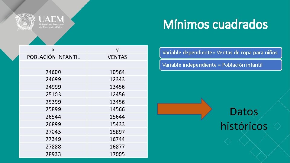 Mínimos cuadrados x POBLACIÓN INFANTIL 24600 24699 24999 25103 25399 25899 26544 26899 27045