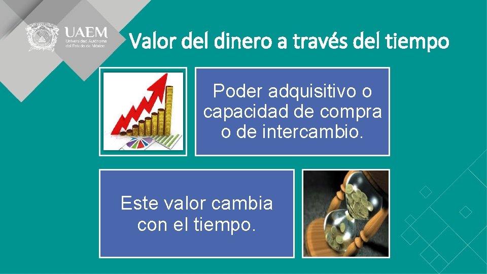 Valor del dinero a través del tiempo Poder adquisitivo o capacidad de compra o