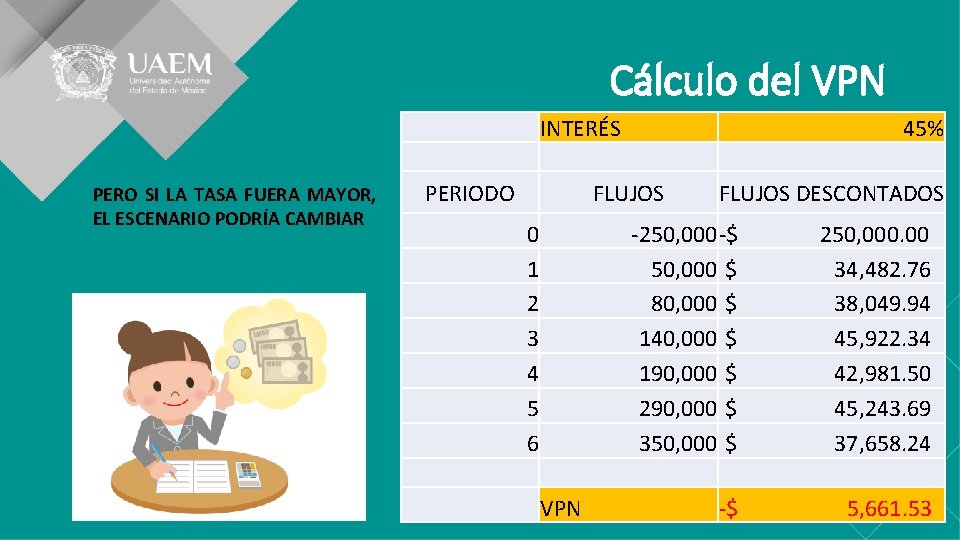 Cálculo del VPN INTERÉS PERO SI LA TASA FUERA MAYOR, EL ESCENARIO PODRÍA CAMBIAR