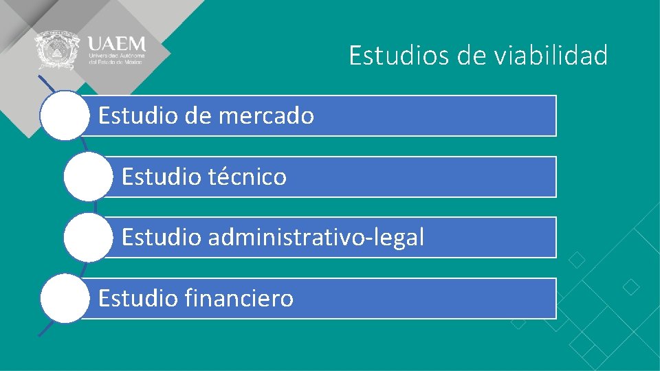 Estudios de viabilidad Estudio de mercado Estudio técnico Estudio administrativo-legal Estudio financiero 