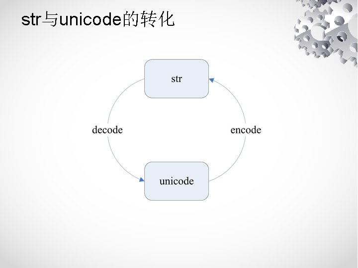 str与unicode的转化 